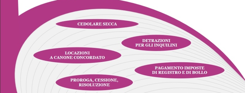 fisco casa: Le locazioni